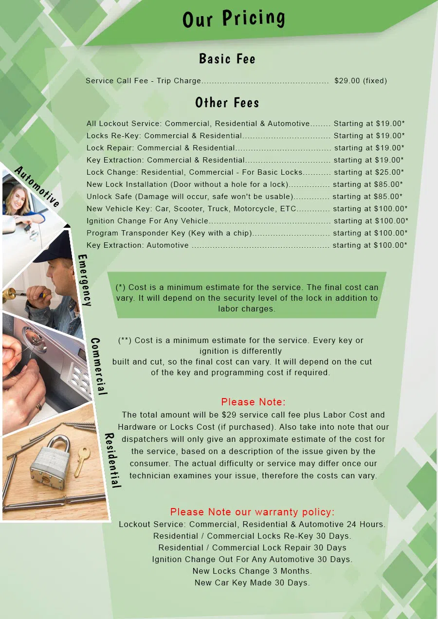 Atlantic Locksmith Store Sherborn, MA 508-409-6422